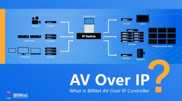 What is BRNet AV Over IP Controller?